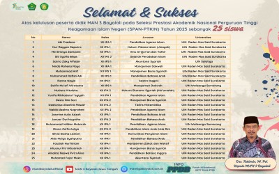 DAFTAR SISWA DI TERIMA UIN 2025